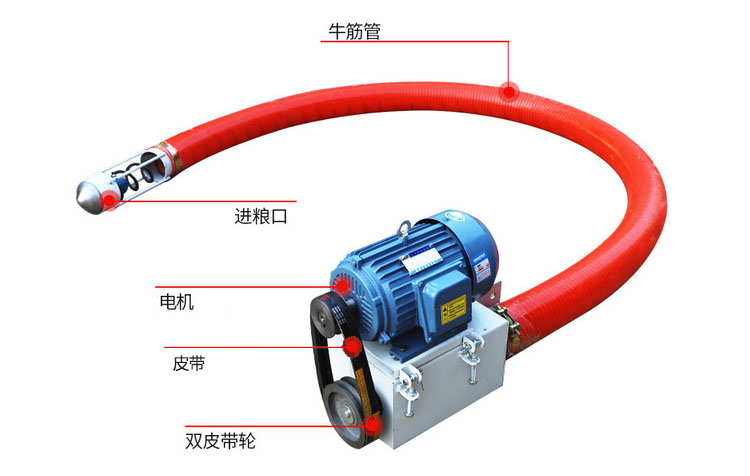 吸沙機(jī)器結(jié)構(gòu)由：進(jìn)料口，電機(jī)，皮帶，雙皮帶輪，牛津管等