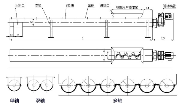 WLS無軸螺旋輸送機(jī)內(nèi)部結(jié)構(gòu)圖，無軸螺旋體分單/雙/多軸。